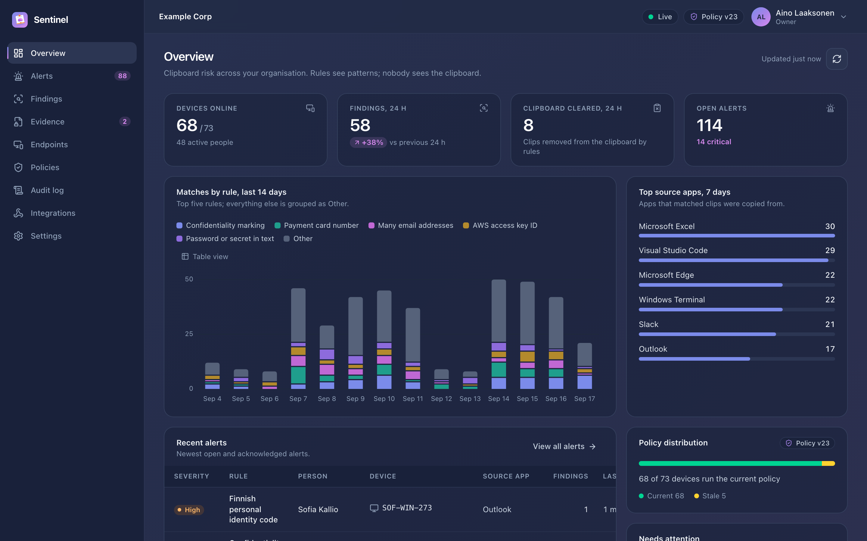 Overview dashboard